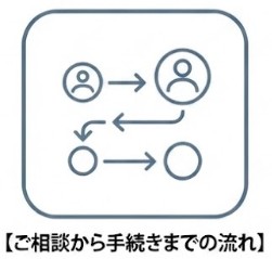 後見制度の流れ