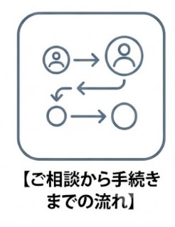 ご相談から手続きまでの流れ