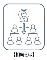 相続とは