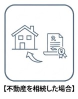不動産を相続した場合