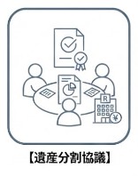 遺産分割協議