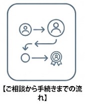 ご相談から手続きまでの流れ
