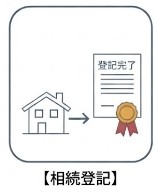 相続登記
