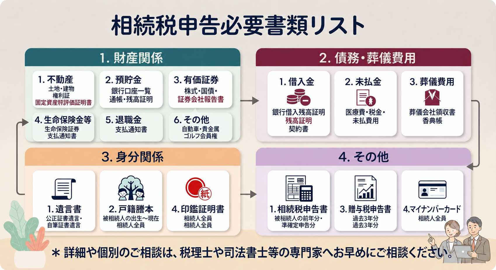 相続税申告必要書類チェックリスト