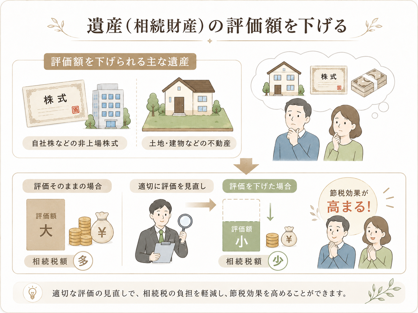死後に行える相続税の節税方法