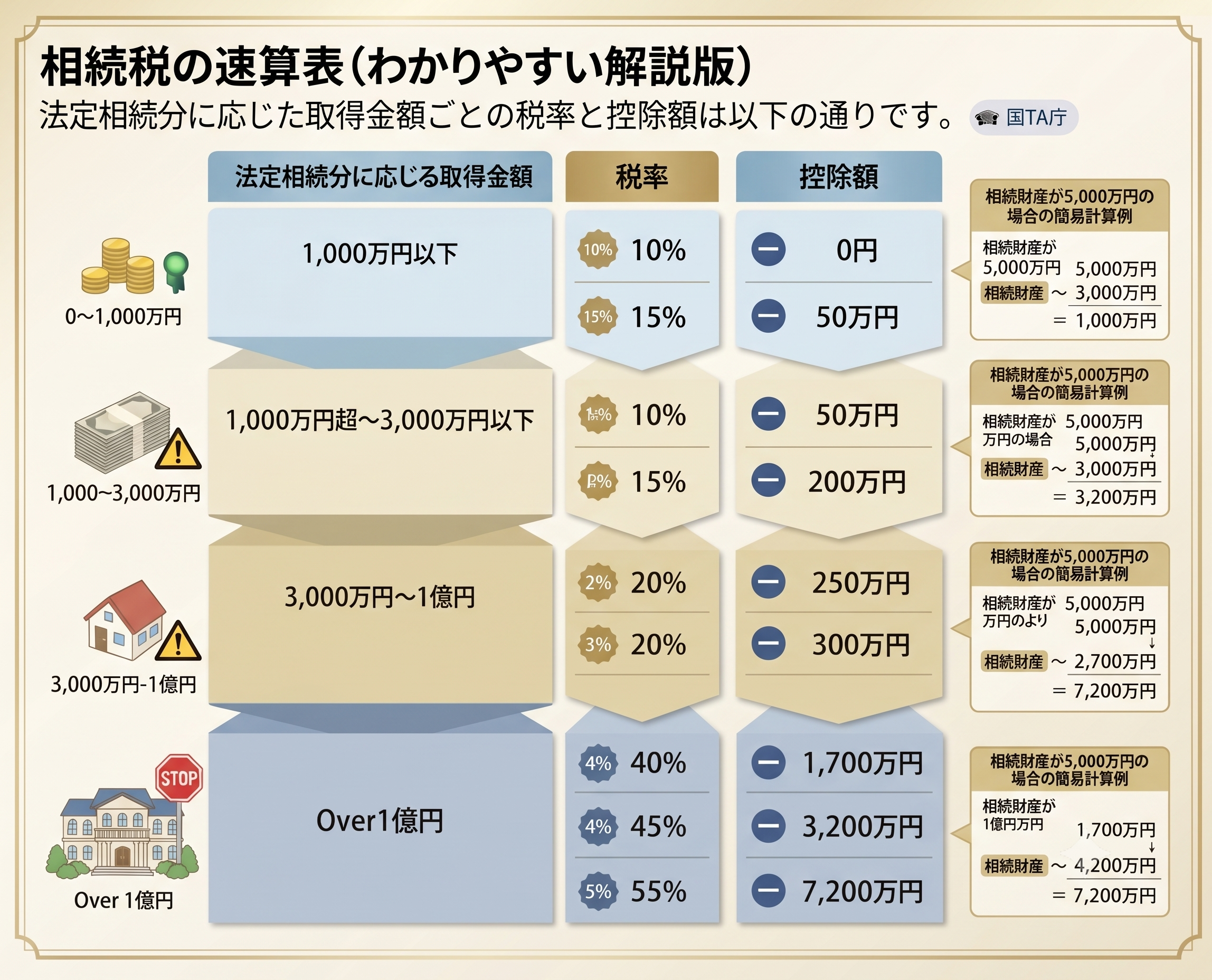 相続税の申告と納付期限