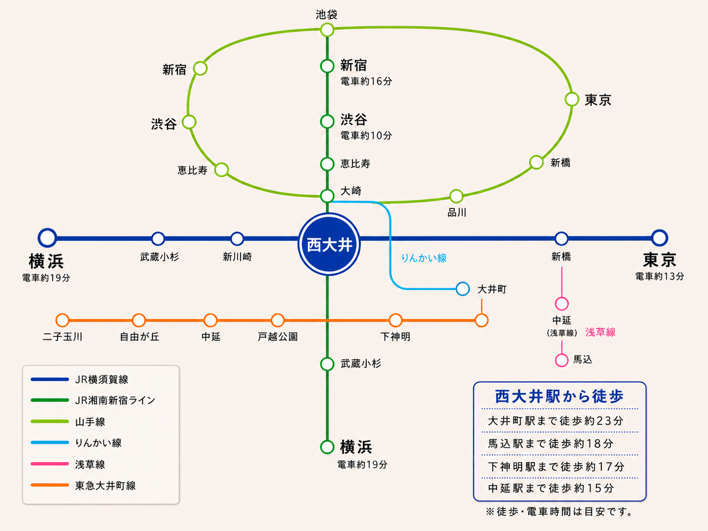 西大井駅からの路線図